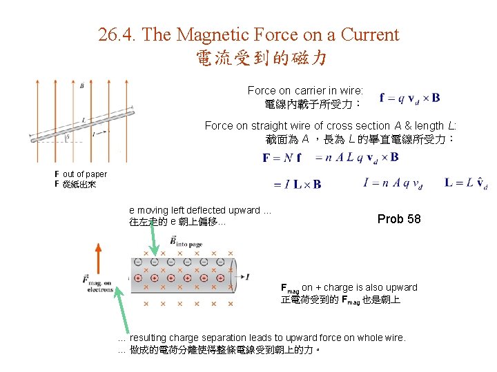 26. 4. The Magnetic Force on a Current 電流受到的磁力 Force on carrier in wire: