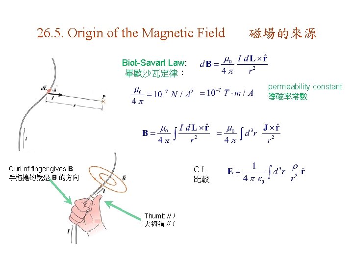 26. 5. Origin of the Magnetic Field 磁場的來源 Biot-Savart Law: 畢歐沙瓦定律： permeability constant 導磁率常數