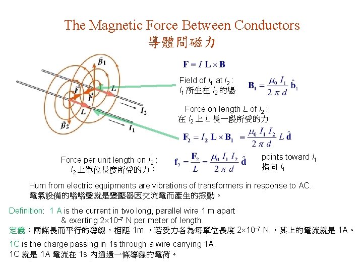 The Magnetic Force Between Conductors 導體間磁力 Field of I 1 at I 2 :