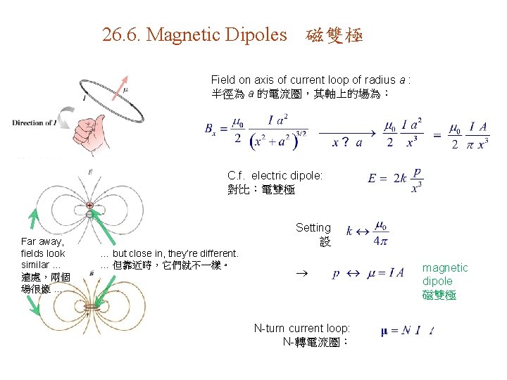 26. 6. Magnetic Dipoles 磁雙極 Field on axis of current loop of radius a