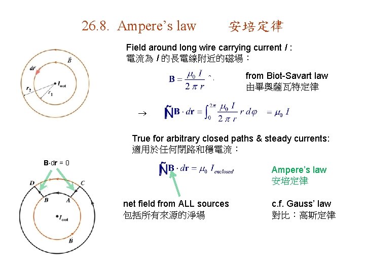 26. 8. Ampere’s law 安培定律 Field around long wire carrying current I : 電流為