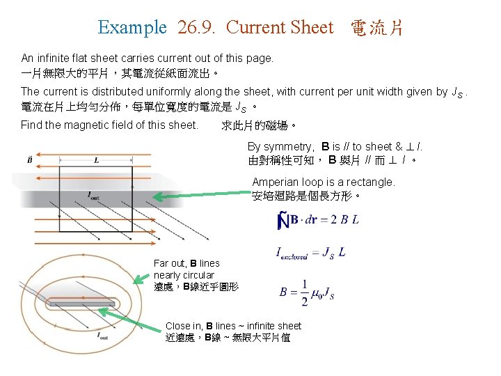 Example 26. 9. Current Sheet 電流片 An infinite flat sheet carries current out of