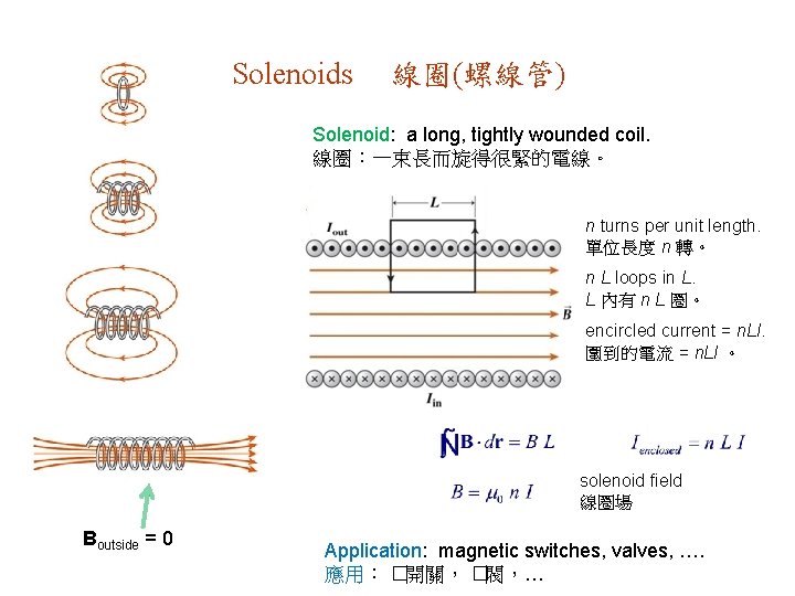 Solenoids 線圈(螺線管) Solenoid: a long, tightly wounded coil. 線圈：一束長而旋得很緊的電線。 n turns per unit length.