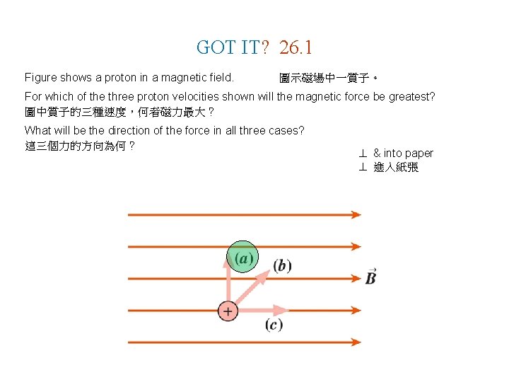 GOT IT? 26. 1 Figure shows a proton in a magnetic field. 圖示磁場中一質子。 For