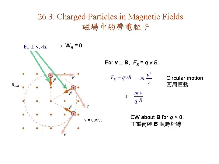 26. 3. Charged Particles in Magnetic Fields 磁場中的帶電粒子 WB = 0 For v B,