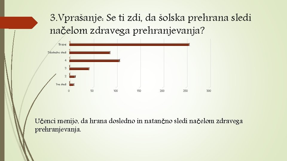 3. Vprašanje: Se ti zdi, da šolska prehrana sledi načelom zdravega prehranjevanja? Skupaj 5