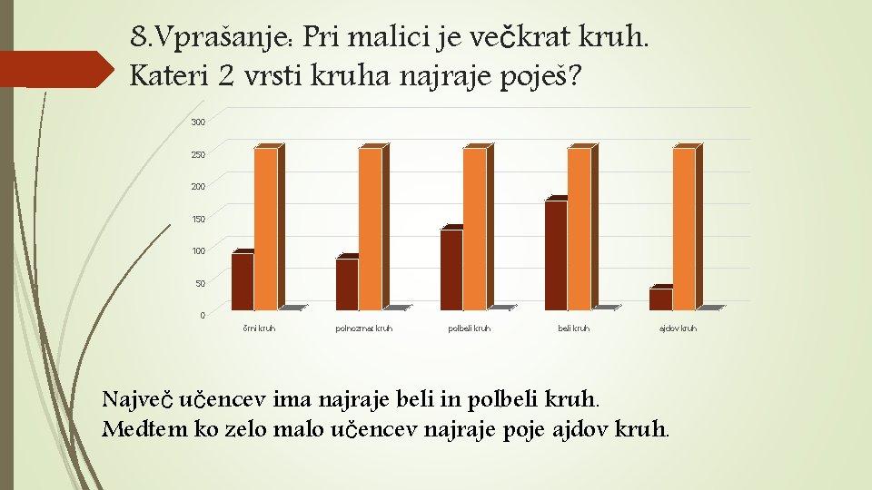 8. Vprašanje: Pri malici je večkrat kruh. Kateri 2 vrsti kruha najraje poješ? 300