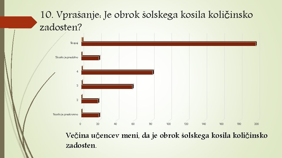 10. Vprašanje: Je obrok šolskega kosila količinsko zadosten? Skupaj 5 kosilo je preobilno 4