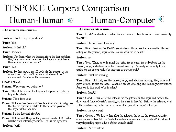 ITSPOKE Corpora Comparison Human-Human-Computer … 1. 3 minutes into session… … 3. 5 minutes