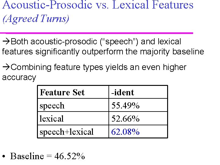 Acoustic-Prosodic vs. Lexical Features (Agreed Turns) Both acoustic-prosodic (“speech”) and lexical features significantly outperform