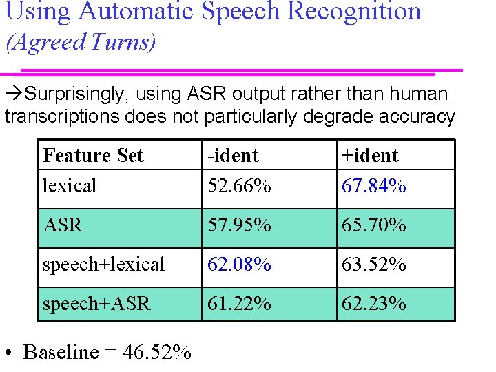 Using Automatic Speech Recognition (Agreed Turns) Surprisingly, using ASR output rather than human transcriptions