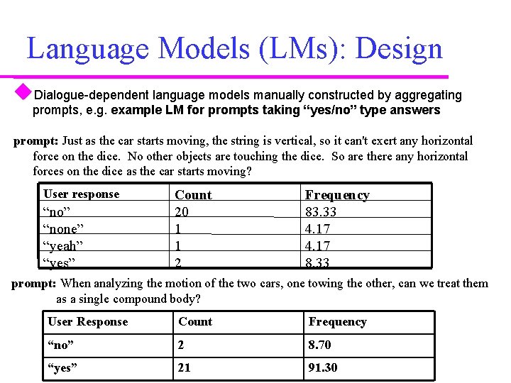 Language Models (LMs): Design Dialogue-dependent language models manually constructed by aggregating prompts, e. g.