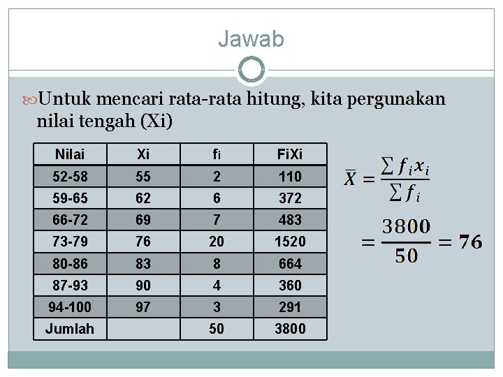 Jawab Untuk mencari rata-rata hitung, kita pergunakan nilai tengah (Xi) Nilai Xi fi Fi.