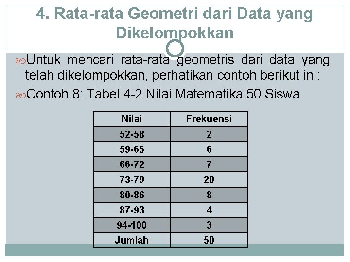 4. Rata-rata Geometri dari Data yang Dikelompokkan Untuk mencari rata-rata geometris dari data yang