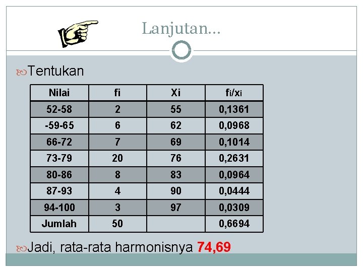 Lanjutan… Tentukan Nilai fi Xi fi/xi 52 -58 2 55 0, 1361 -59 -65