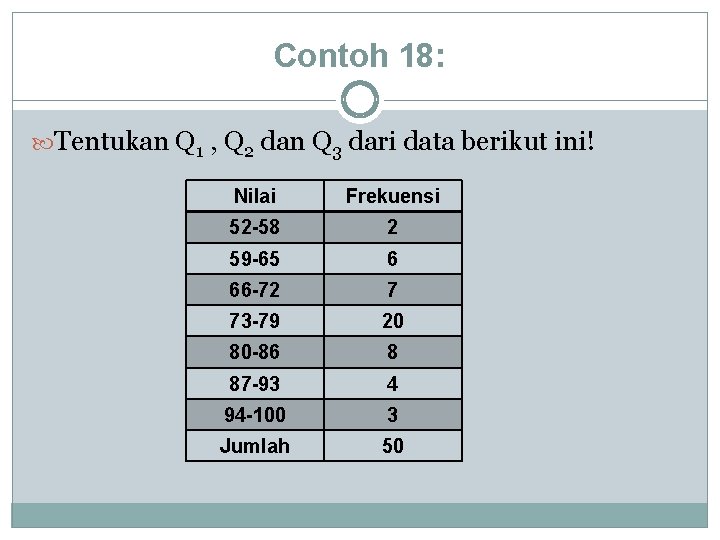 Contoh 18: Tentukan Q 1 , Q 2 dan Q 3 dari data berikut