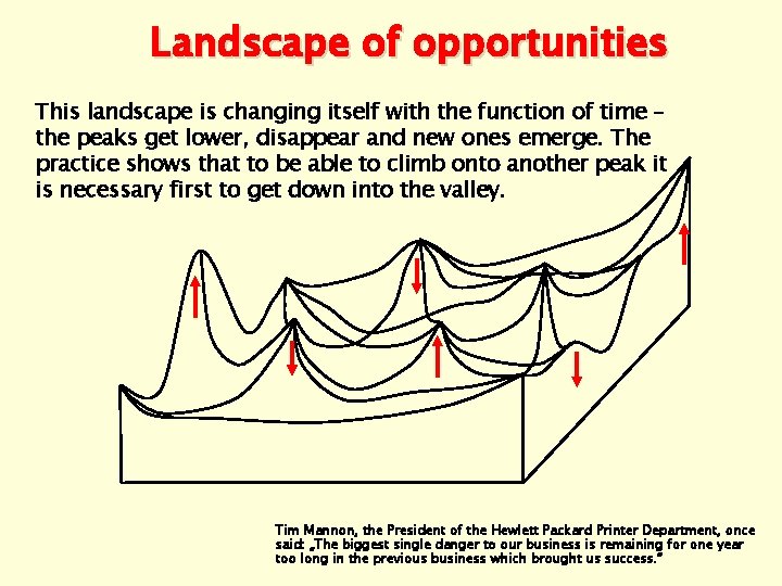 Landscape of opportunities This landscape is changing itself with the function of time –