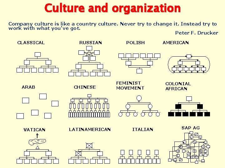 Culture and organization Company culture is like a country culture. Never try to change