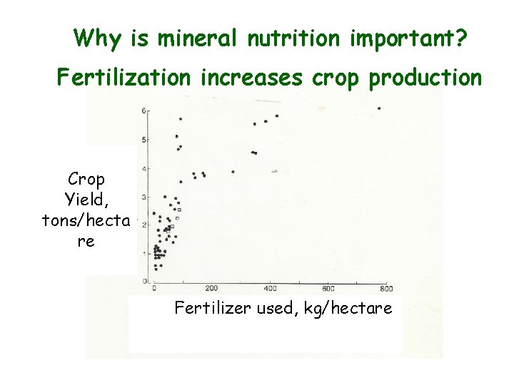 Why is mineral nutrition important? Fertilization increases crop production Crop Yield, tons/hecta re Fertilizer