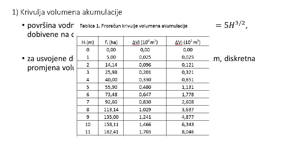 1) Krivulja volumena akumulacije • 