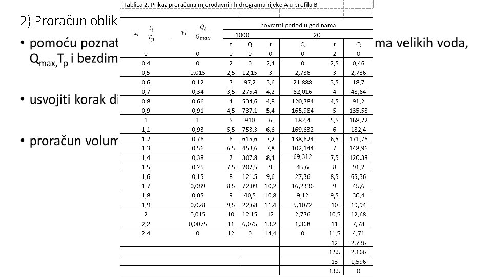 2) Proračun oblika mjerodavnih velikih voda • 