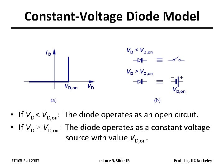 Constant-Voltage Diode Model • If VD < VD, on: The diode operates as an