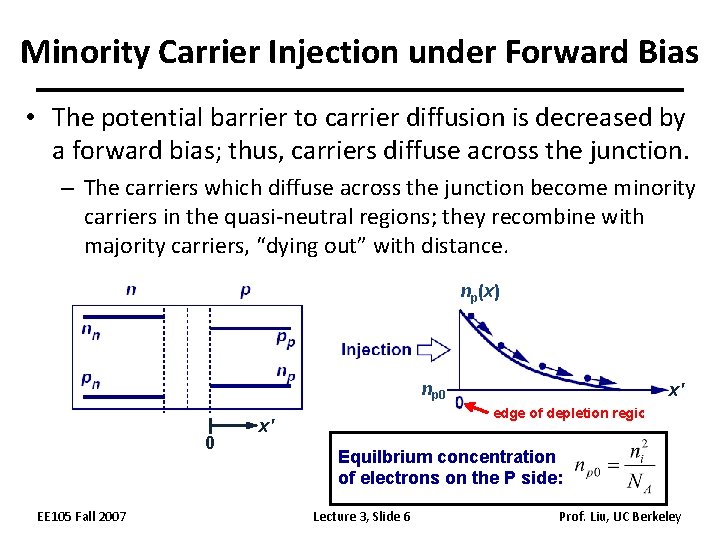 Minority Carrier Injection under Forward Bias • The potential barrier to carrier diffusion is