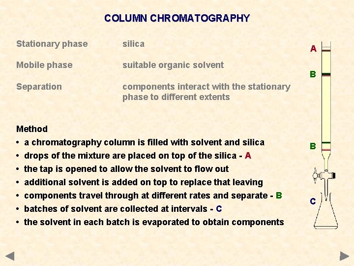 COLUMN CHROMATOGRAPHY Stationary phase silica Mobile phase suitable organic solvent Separation components interact with