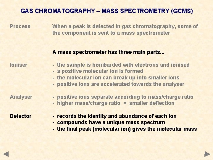 GAS CHROMATOGRAPHY – MASS SPECTROMETRY (GCMS) Process When a peak is detected in gas GAS CHROMATOGRAPHY – MASS SPECTROMETRY (GCMS) Process When a peak is detected in gas