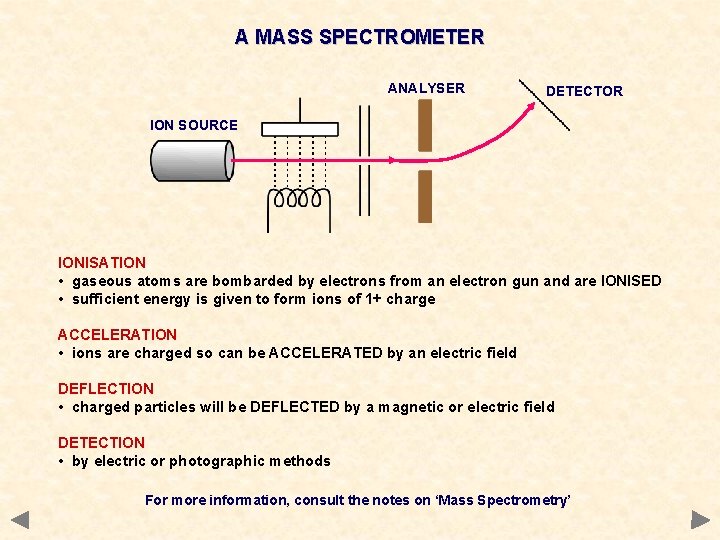 A MASS SPECTROMETER ANALYSER DETECTOR ION SOURCE IONISATION • gaseous atoms are bombarded by