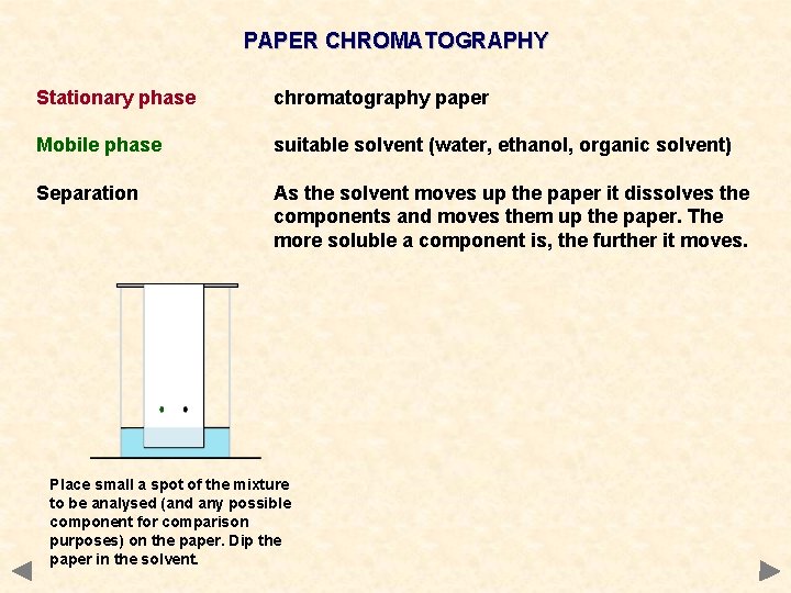 PAPER CHROMATOGRAPHY Stationary phase chromatography paper Mobile phase suitable solvent (water, ethanol, organic solvent)