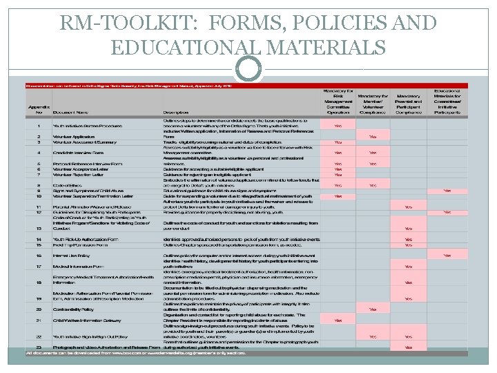 RM-TOOLKIT: FORMS, POLICIES AND EDUCATIONAL MATERIALS 