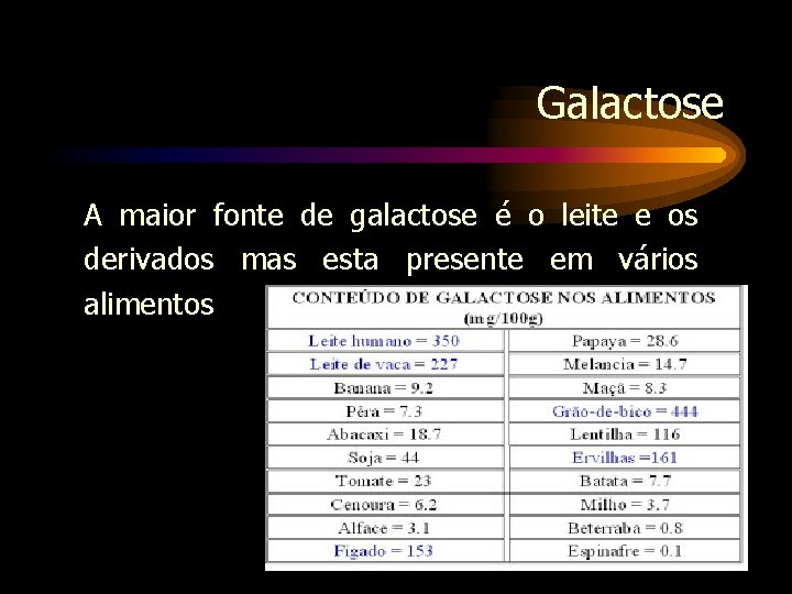 Galactose A maior fonte de galactose é o leite e os derivados mas esta