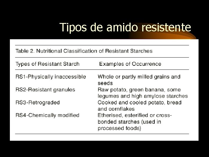 Tipos de amido resistente 