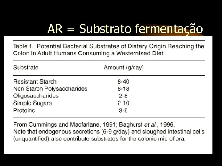 AR = Substrato fermentação 