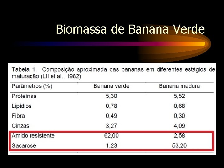 Biomassa de Banana Verde 