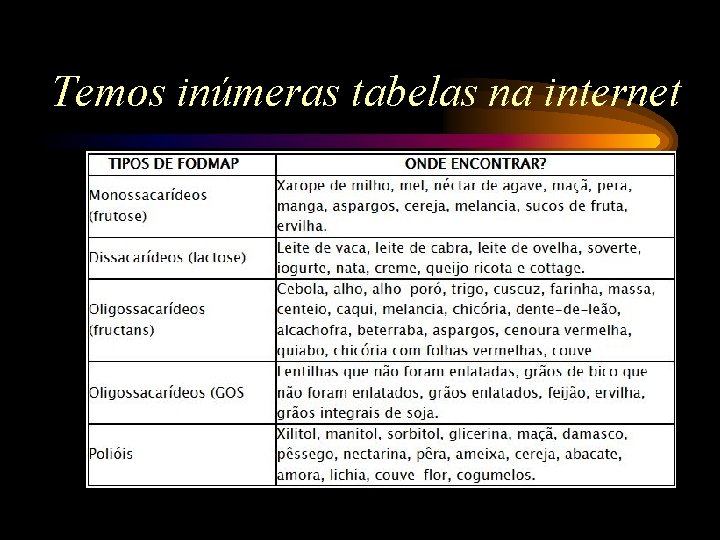 Temos inúmeras tabelas na internet 