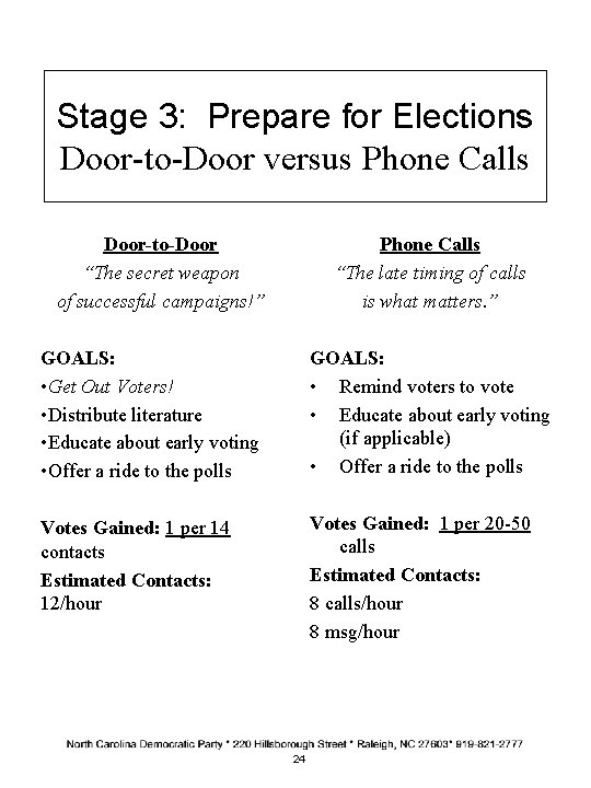 Stage 3: Prepare for Elections Door-to-Door versus Phone Calls Door-to-Door “The secret weapon of