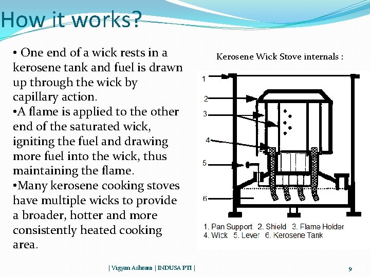 How it works? • One end of a wick rests in a kerosene tank