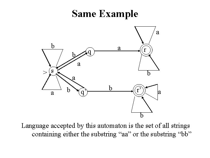 Same Example a b b r a > s a a q b a