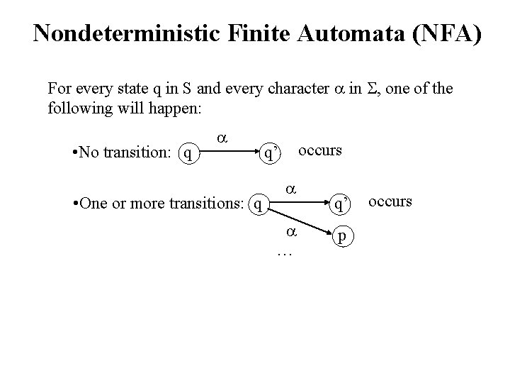 Nondeterministic Finite Automata (NFA) For every state q in S and every character in