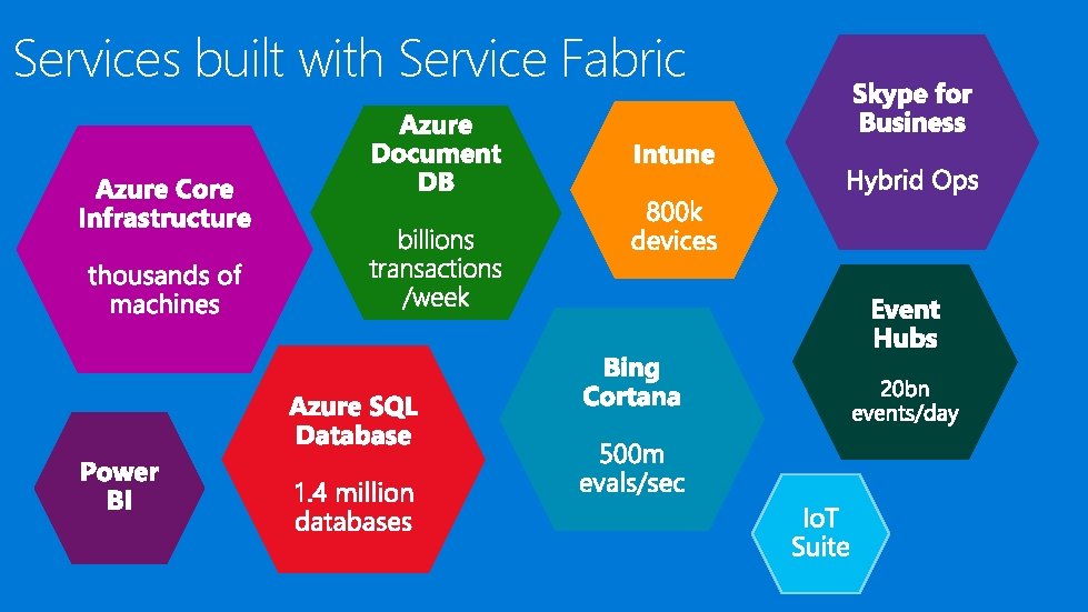 Services built with Service Fabric 