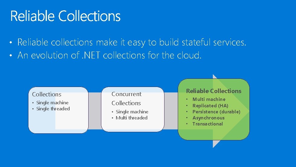  • Reliable collections make it easy to build stateful services. • An evolution