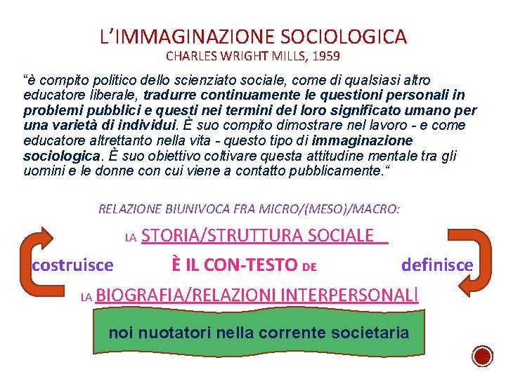 L’IMMAGINAZIONE SOCIOLOGICA CHARLES WRIGHT MILLS, 1959 “è compito politico dello scienziato sociale, come di