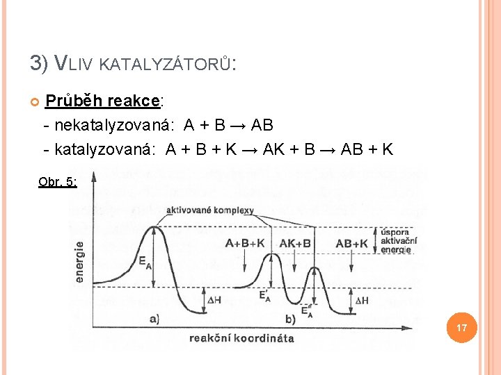 3) VLIV KATALYZÁTORŮ: Průběh reakce: - nekatalyzovaná: A + B → AB - katalyzovaná: