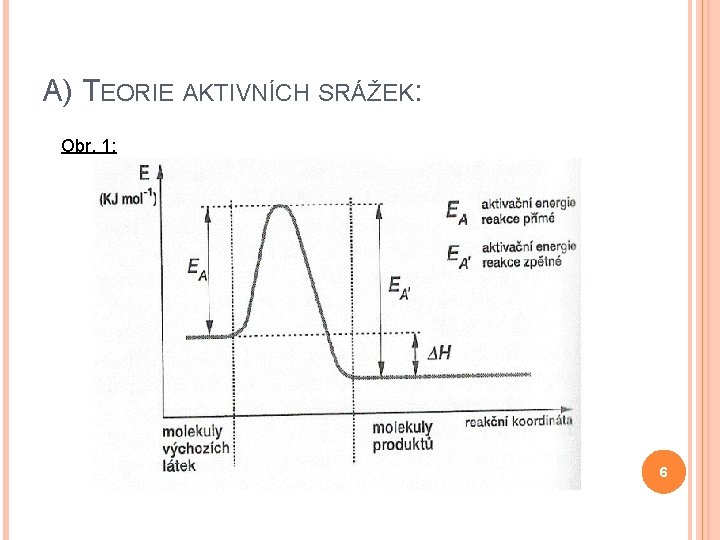 A) TEORIE AKTIVNÍCH SRÁŽEK: Obr. 1: 6 