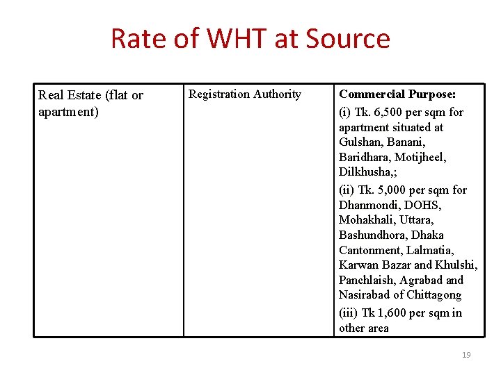Rate of WHT at Source Real Estate (flat or apartment) Registration Authority Commercial Purpose: