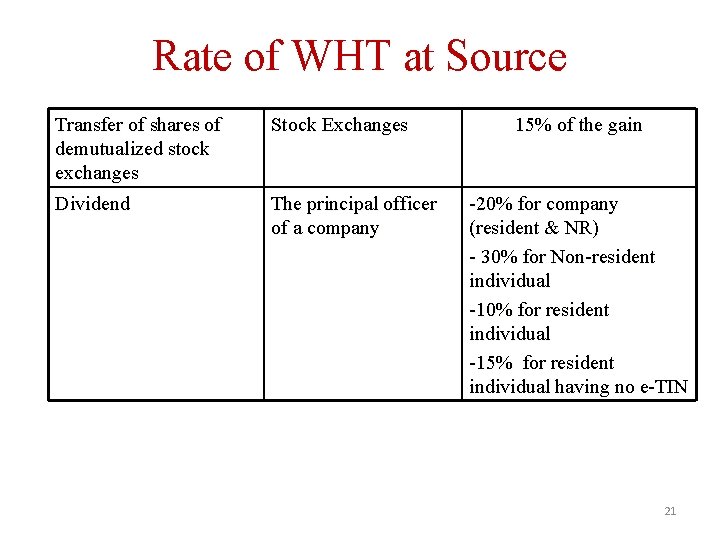 Rate of WHT at Source Transfer of shares of demutualized stock exchanges Stock Exchanges