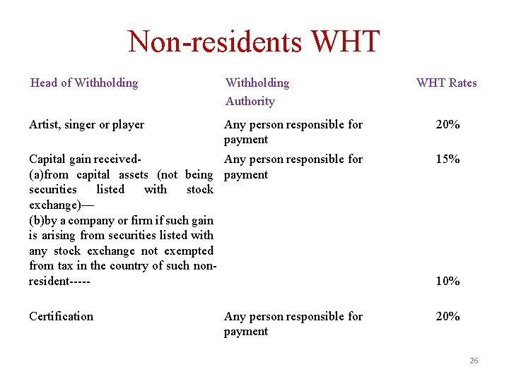 Non-residents WHT Head of Withholding Authority Artist, singer or player Any person responsible for