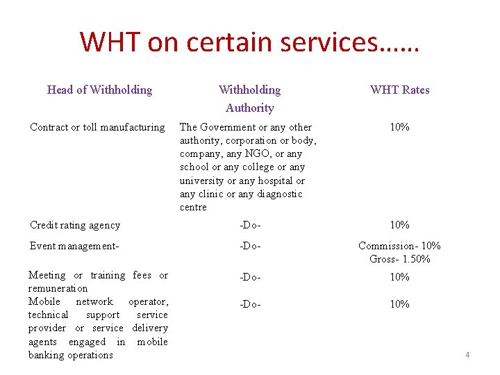 WHT on certain services…… Head of Withholding Authority WHT Rates Contract or toll manufacturing